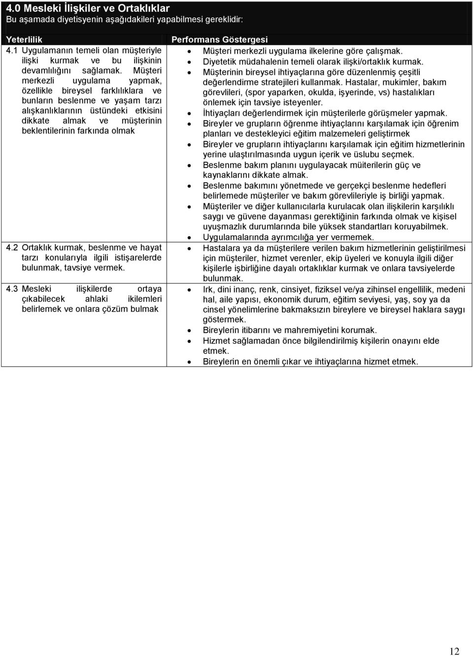 4.2 Ortaklık kurmak, beslenme ve hayat tarzı konularıyla ilgili istişarelerde bulunmak, tavsiye vermek. 4.