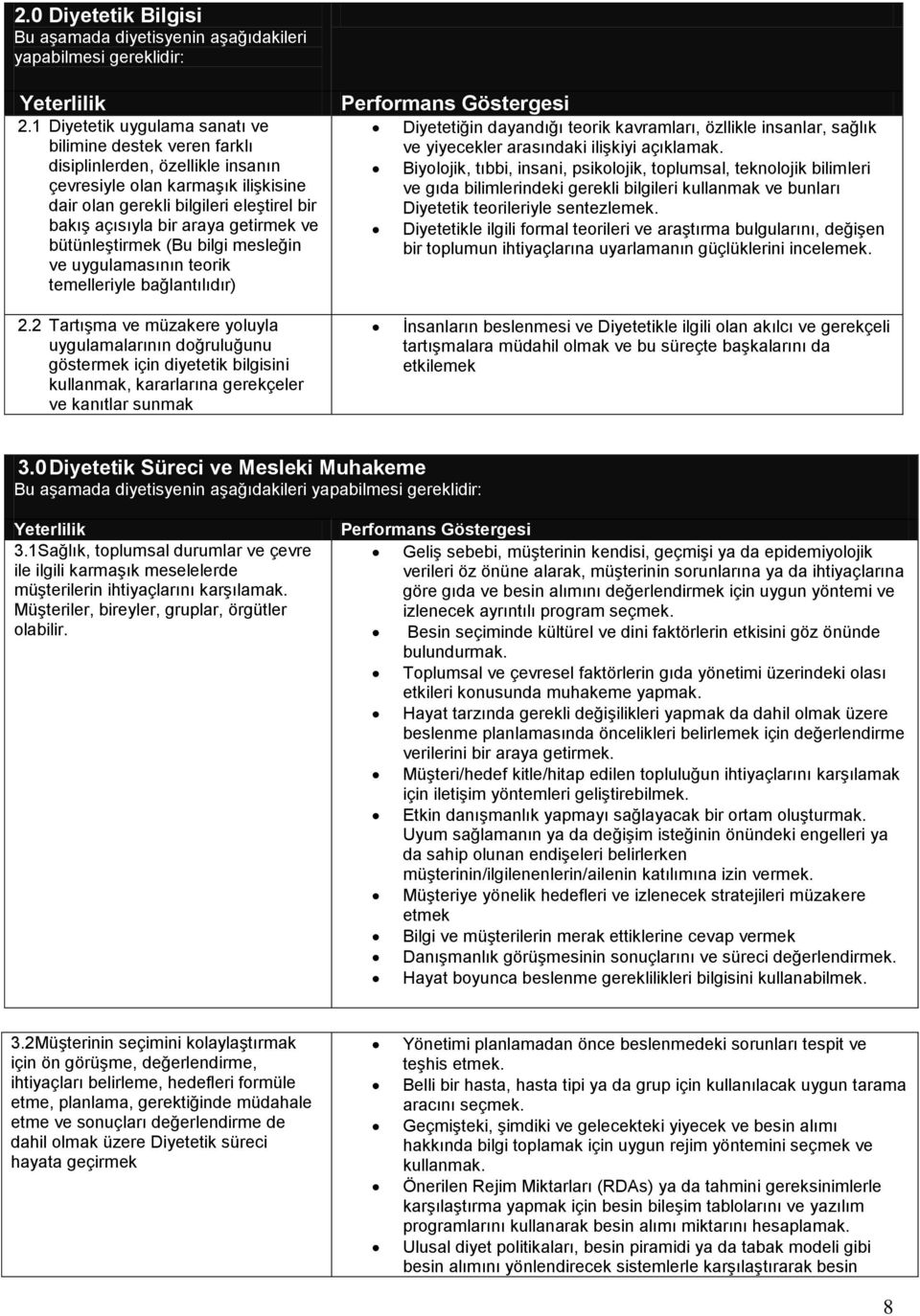 getirmek ve bütünleştirmek (Bu bilgi mesleğin ve uygulamasının teorik temelleriyle bağlantılıdır) Performans Göstergesi Diyetetiğin dayandığı teorik kavramları, özllikle insanlar, sağlık ve