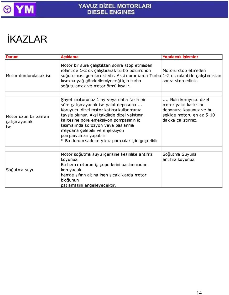 Motor uzun bir zaman çalışmayacak ise Şayet motorunuz 1 ay veya daha fazla bir süre çalışmayacak ise yakıt deposuna... Koruyucu dizel motor katkısı kullanmanız tavsie olunur.