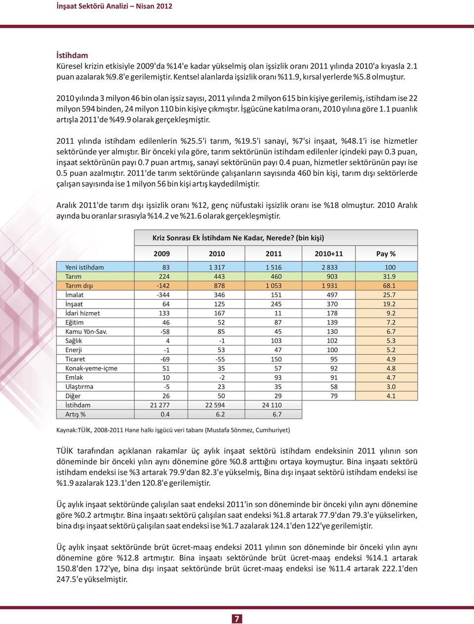 İşgücüne katılma oranı, 2010 yılına göre 1.1 puanlık artışla 2011'de %49.9 olarak gerçekleşmiştir. 2011 yılında istihdam edilenlerin %25.5'i tarım, %19.5'i sanayi, %7'si inşaat, %48.