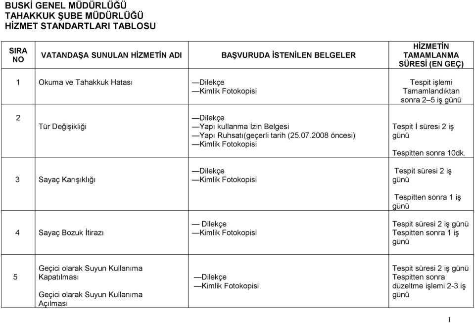 2008 öncesi) Tespit İ süresi 2 iş Tespitten sonra 10dk.