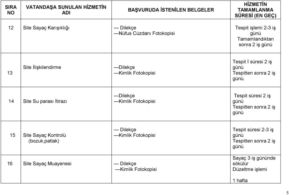 süresi 2 iş Tespitten sonra 2 iş.