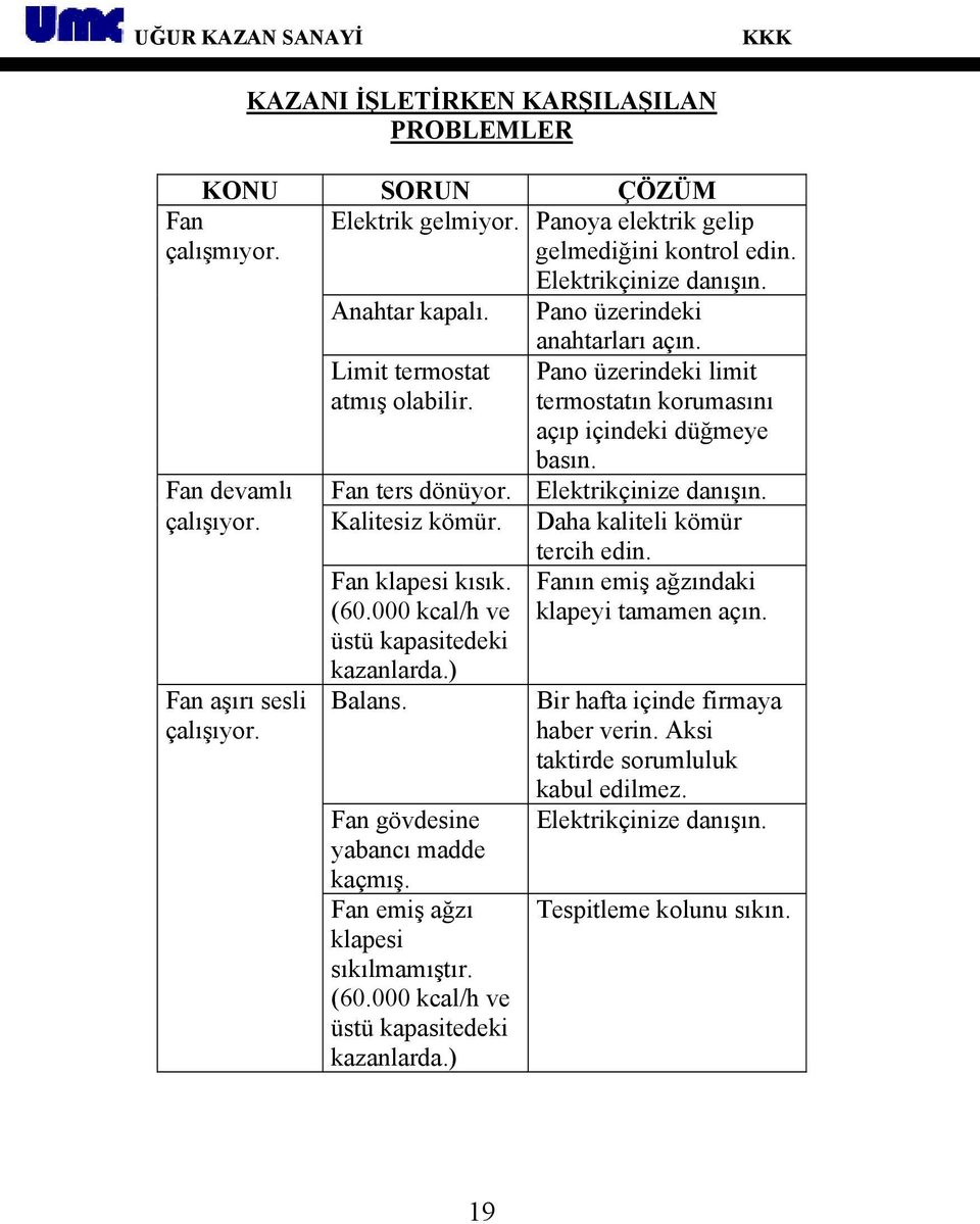 çalışıyor. Kalitesiz kömür. Daha kaliteli kömür tercih edin. Fan klapesi kısık. (60.000 kcal/h ve üstü kapasitedeki kazanlarda.) Fanın emiş ağzındaki klapeyi tamamen açın. Fan aşırı sesli çalışıyor.