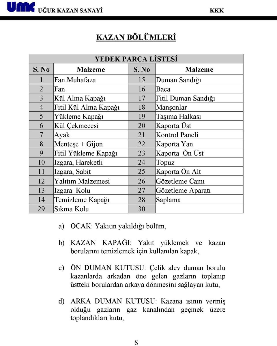 Üst 7 Ayak 21 Kontrol Paneli 8 Menteşe + Gijon 22 Kaporta Yan 9 Fitil Yükleme Kapağı 23 Kaporta Ön Üst 10 Izgara, Hareketli 24 Topuz 11 Izgara, Sabit 25 Kaporta Ön Alt 12 Yalıtım Malzemesi 26