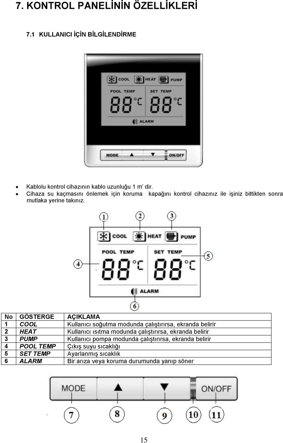 No GÖSTERGE AÇIKLAMA 1 COOL Kullanıcı soğutma modunda çalıştırırsa, ekranda belirir 2 HEAT Kullanıcı ısıtma modunda çalıştırırsa, ekranda