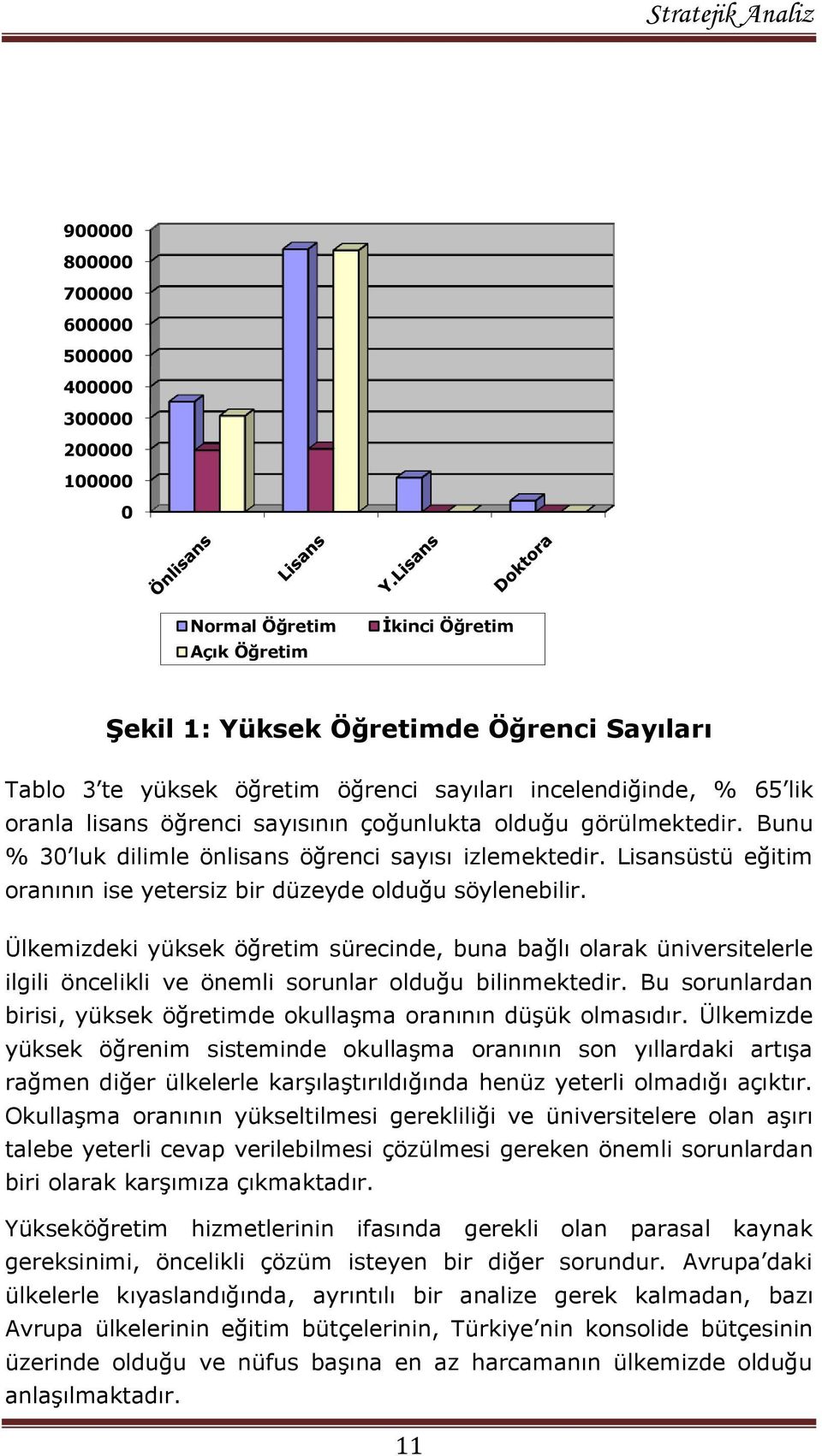 Lisansüstü eğitim oranının ise yetersiz bir düzeyde olduğu söylenebilir.