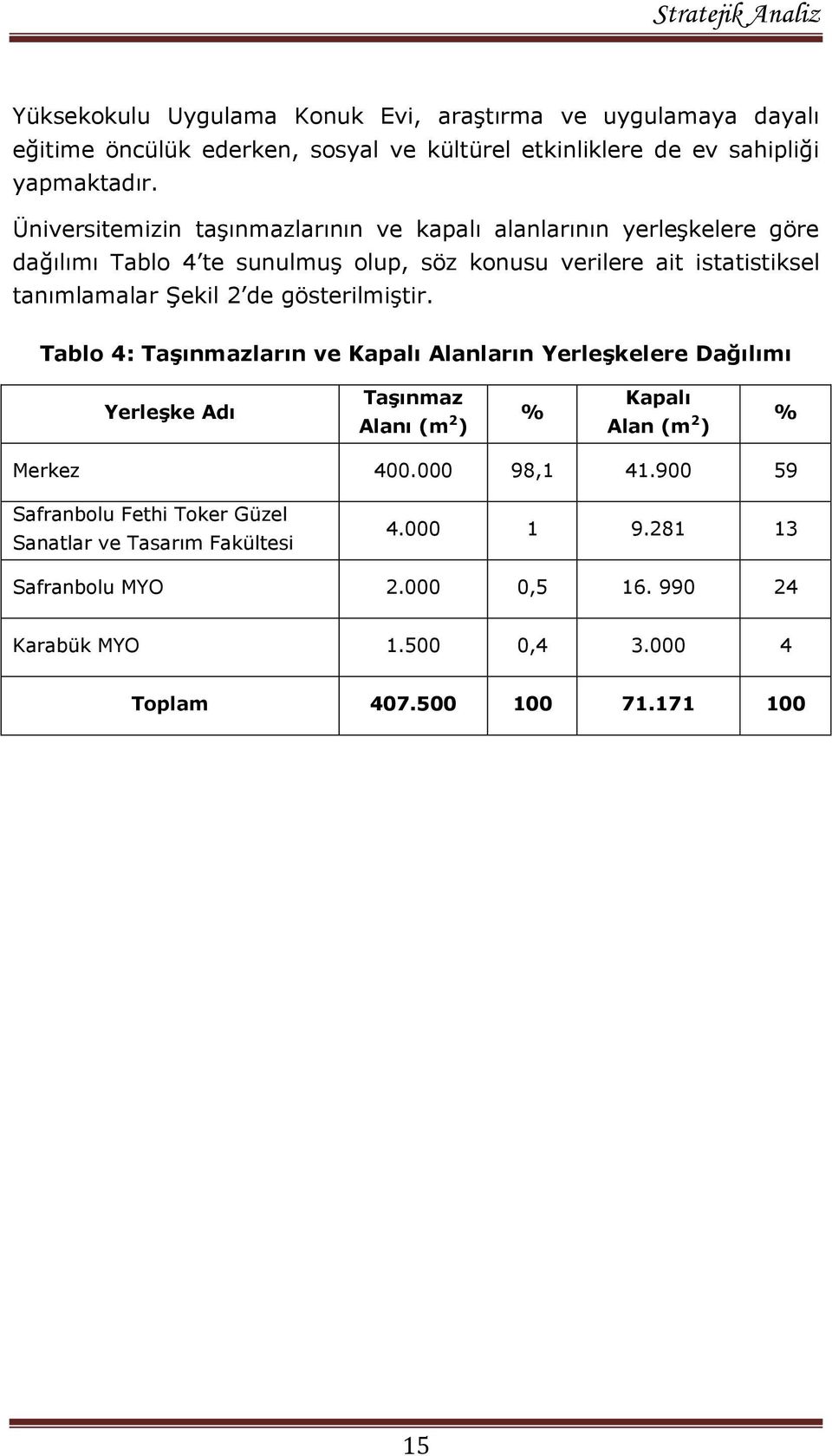 gösterilmiģtir. Tablo 4: Taşınmazların ve Kapalı Alanların Yerleşkelere Dağılımı Yerleşke Adı Taşınmaz Alanı (m 2 ) % Kapalı Alan (m 2 ) % Merkez 400.000 98,1 41.