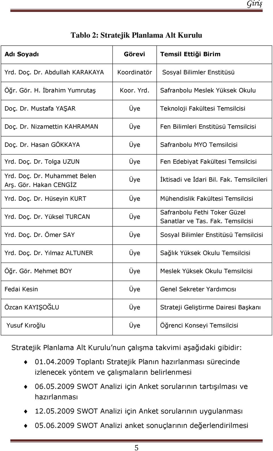 Doç. Dr. Muhammet Belen ArĢ. Gör. Hakan CENGĠZ Üye Ġktisadi ve Ġdari Bil. Fak. Temsilcileri Yrd. Doç. Dr. Hüseyin KURT Üye Mühendislik Fakültesi Temsilcisi Yrd. Doç. Dr. Yüksel TURCAN Üye Safranbolu Fethi Toker Güzel Sanatlar ve Tas.