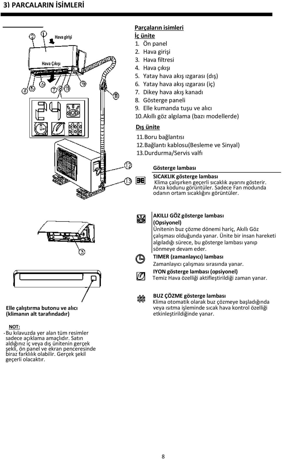 Bağlantı kablosu(besleme ve Sinyal) 13. Durdurma/Servis valfı Gösterge lambası SICAKLIK gösterge lambası Klima çalışırken geçerli sıcaklık ayarını gösterir. Arıza kodunu görüntüler.