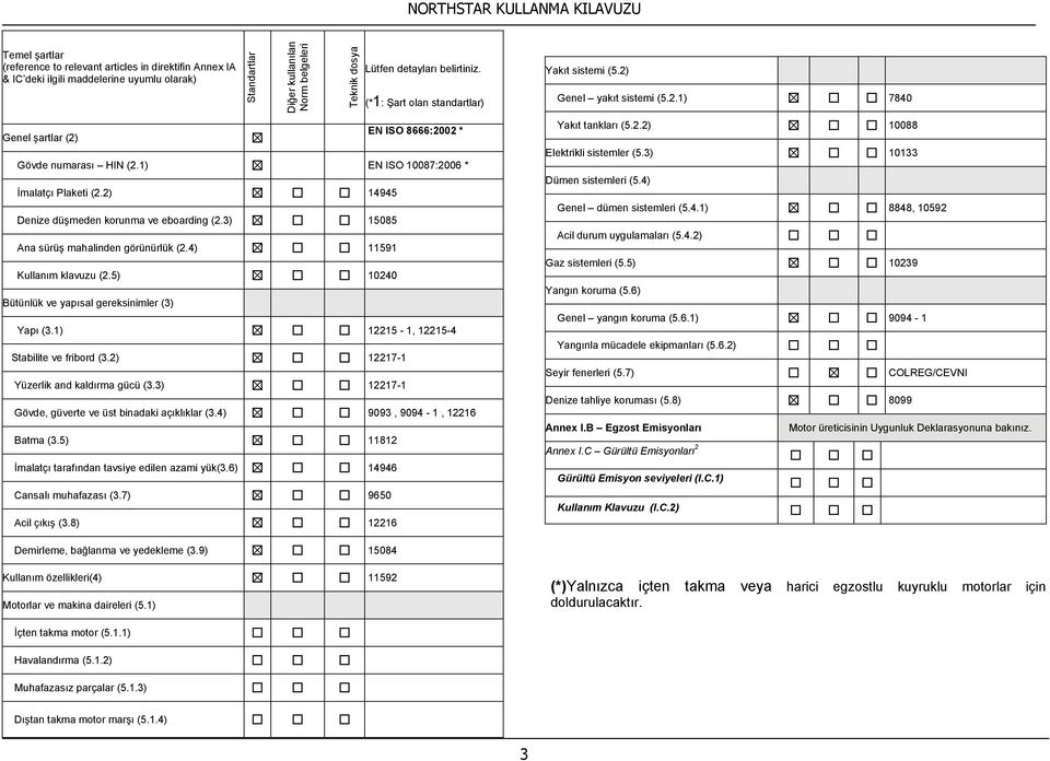 3) 15085 Ana sürüş mahalinden görünürlük (2.4) 11591 Kullanım klavuzu (2.5) 10240 Bütünlük ve yapısal gereksinimler (3) Yapı (3.1) 12215-1, 12215-4 Stabilite ve fribord (3.