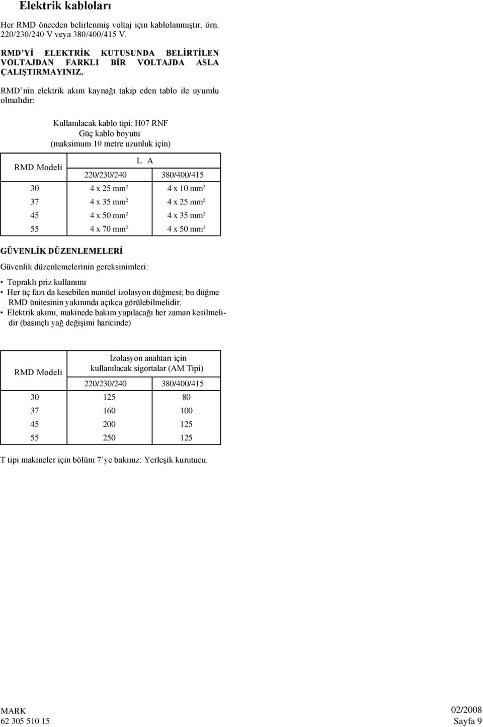 RMD nin elektrik akım kaynağı takip eden tablo ile uyumlu olmalıdır: Kullanılacak kablo tipi: H07 RNF Güç kablo boyutu (maksimum 10 metre uzunluk için) RMD Modeli L A 220/230/240 380/400/415 30 4 x