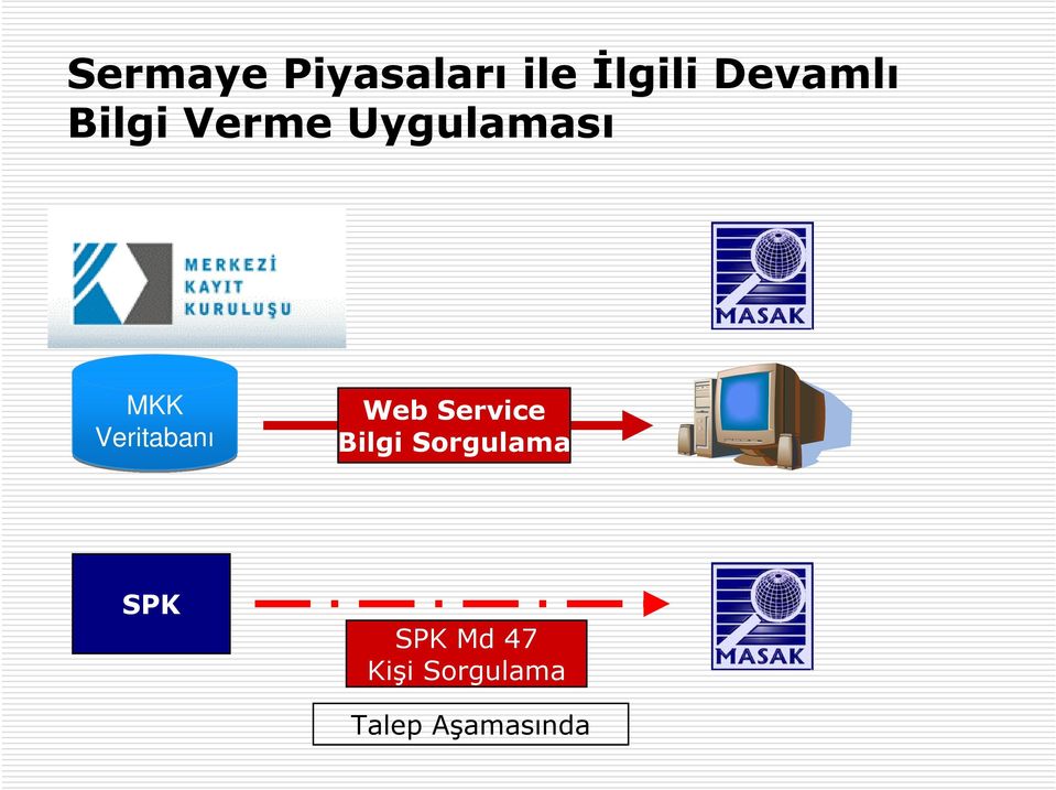 Web Service Bilgi Sorgulama SPK SPK
