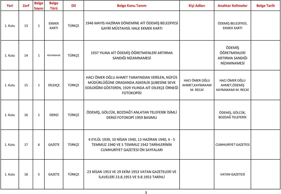 Kutu 15 1 DİLEKÇE HACI ÖMER OĞLU AHMET TARAFINDAN VERİLEN, NÜFÜS MÜDÜRLÜĞÜNE ORADANDA ASKERLİK ŞUBESİNE SEVK EDİLDİĞİNİ GÖSTEREN, 1929 YILINDA AİT DİLEKÇE ÖRNEĞİ FOTOKOPİSİ HACI ÖMER OĞLU