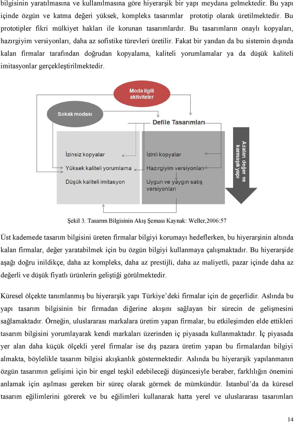 Fakat bir yandan da bu sistemin dıģında kalan firmalar tarafından doğrudan kopyalama, kaliteli yorumlamalar ya da düģük kaliteli imitasyonlar gerçekleģtirilmektedir. ġekil 3.