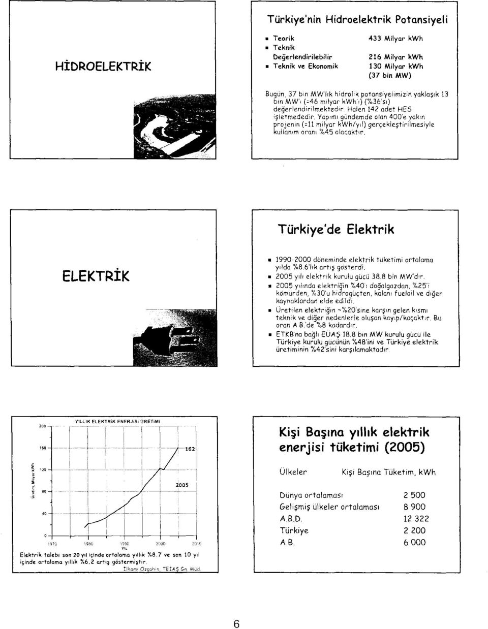 Yapımı gündemde olan 400e yakın projenin ( = 11 milyar kwh/yıl) gerçekleştirilmeliyle kullanım oranı %45 olacaktır.