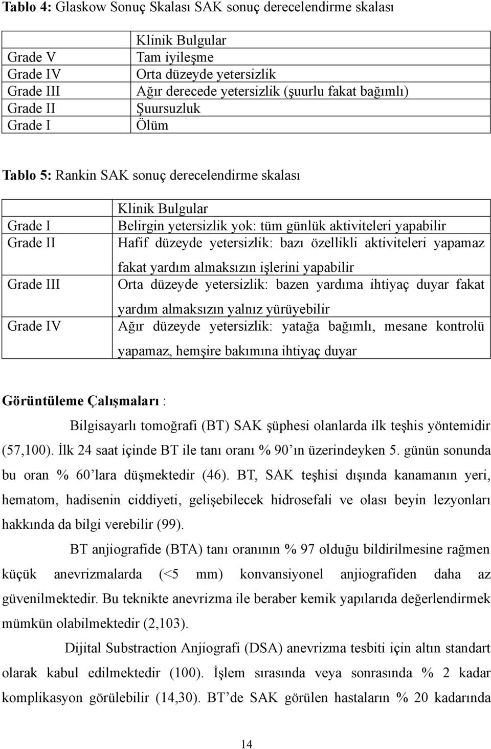 bazı özellikli aktiviteleri yapamaz Grade III fakat yardım almaksızın işlerini yapabilir Orta düzeyde yetersizlik: bazen yardıma ihtiyaç duyar fakat Grade IV yardım almaksızın yalnız yürüyebilir Ağır