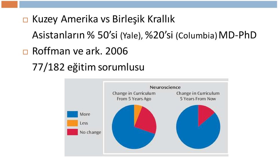 (Yale),%20 si (Columbia) MD-PhD