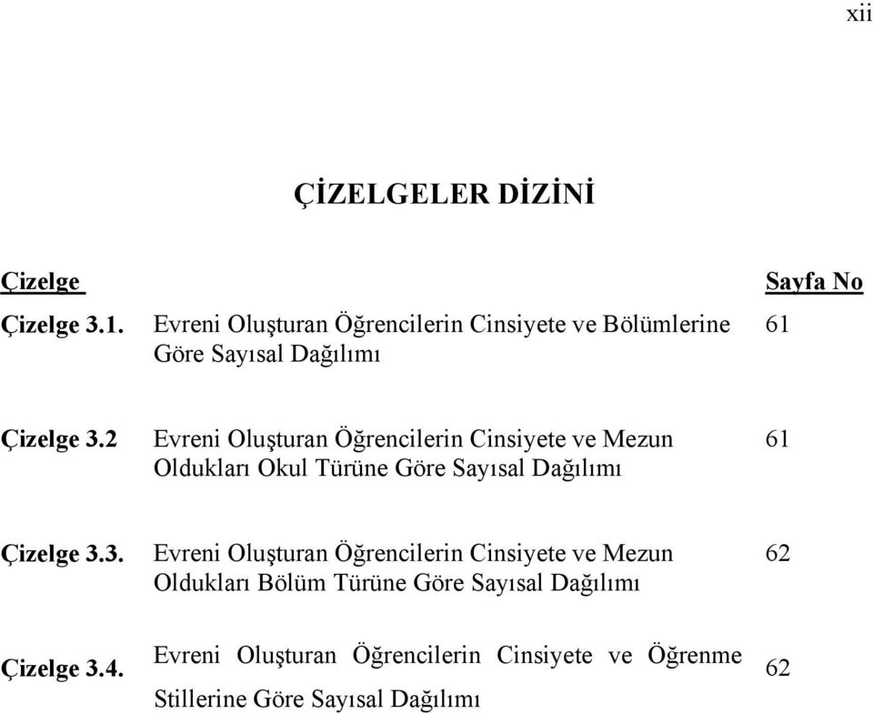 2 Evreni Oluşturan Öğrencilerin Cinsiyete ve Mezun Oldukları Okul Türüne Göre Sayısal Dağılımı 61 Çizelge 3.