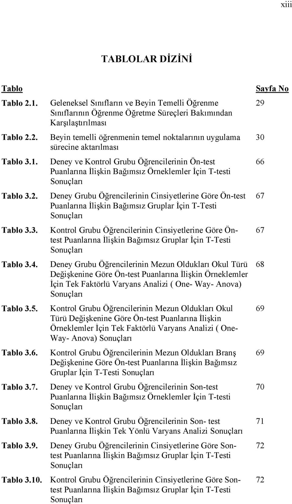 Kontrol Grubu Öğrencilerinin Ön-test Puanlarına İlişkin Bağımsız Örneklemler İçin T-testi Sonuçları Deney Grubu Öğrencilerinin Cinsiyetlerine Göre Ön-test Puanlarına İlişkin Bağımsız Gruplar İçin