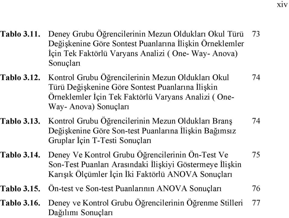 Kontrol Grubu Öğrencilerinin Mezun Oldukları Branş Değişkenine Göre Son-test Puanlarına İlişkin Bağımsız Gruplar İçin T-Testi Sonuçları Tablo 3.14.