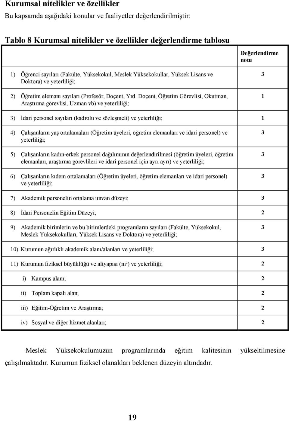 Doçent, Öğretim Görevlisi, Okutman, Araştırma görevlisi, Uzman vb) ve yeterliliği; 3 1 3) Đdari personel sayıları (kadrolu ve sözleşmeli) ve yeterliliği; 1 4) Çalışanların yaş ortalamaları (Öğretim