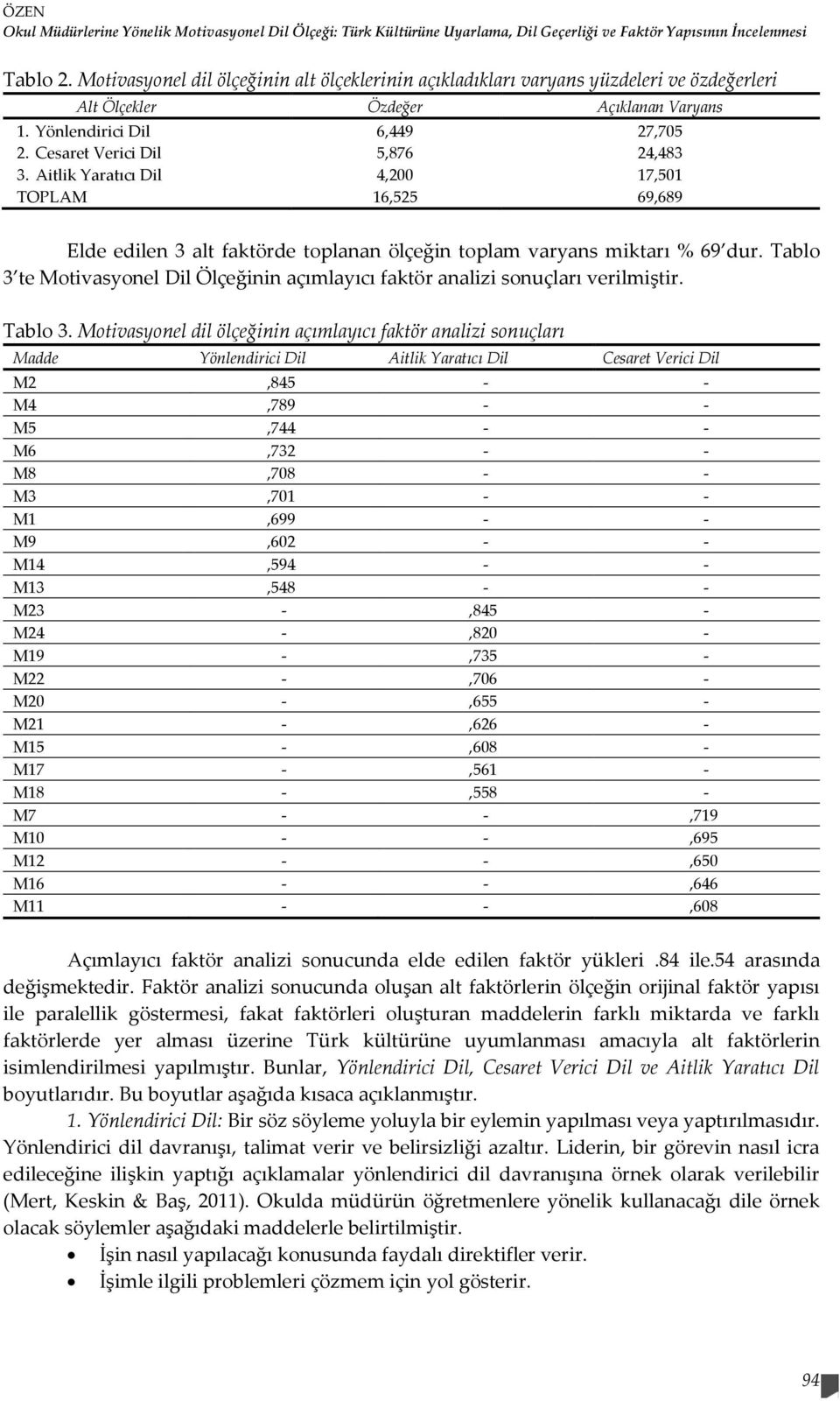 Aitlik Yaratıcı Dil 4,200 17,501 TOPLAM 16,525 69,689 Elde edilen 3 alt faktörde toplanan ölçeğin toplam varyans miktarı % 69 dur.