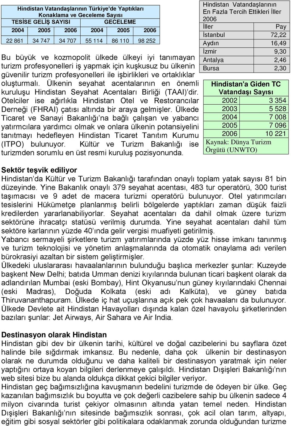 Ülkenin seyahat acentalarının en önemli kuruluşu Hindistan Seyahat Acentaları Birliği (TAAI) dir.