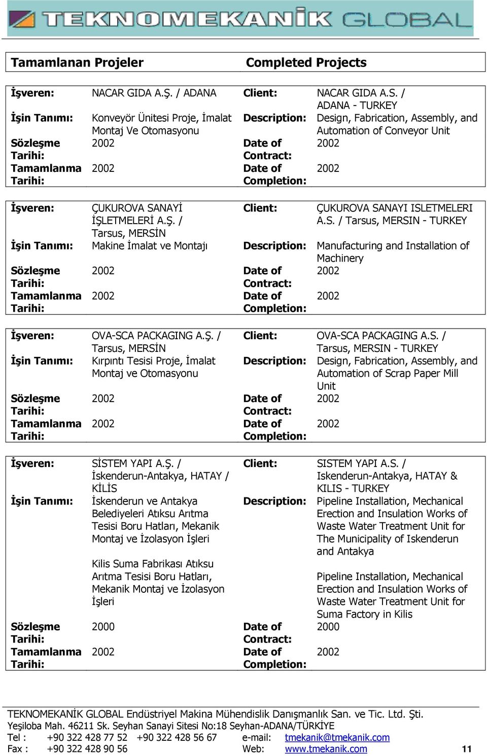 SANAYİ İŞLETMELERİ A.Ş. / Tarsus, MERSİN Client: ÇUKUROVA SANAYI ISLETMELERI A.S. / Tarsus, MERSIN - TURKEY Makine İmalat ve Montajı Description: Manufacturing and Installation of Machinery 2002 Date of 2002 2002 Date of 2002 İşveren: OVA-SCA PACKAGING A.