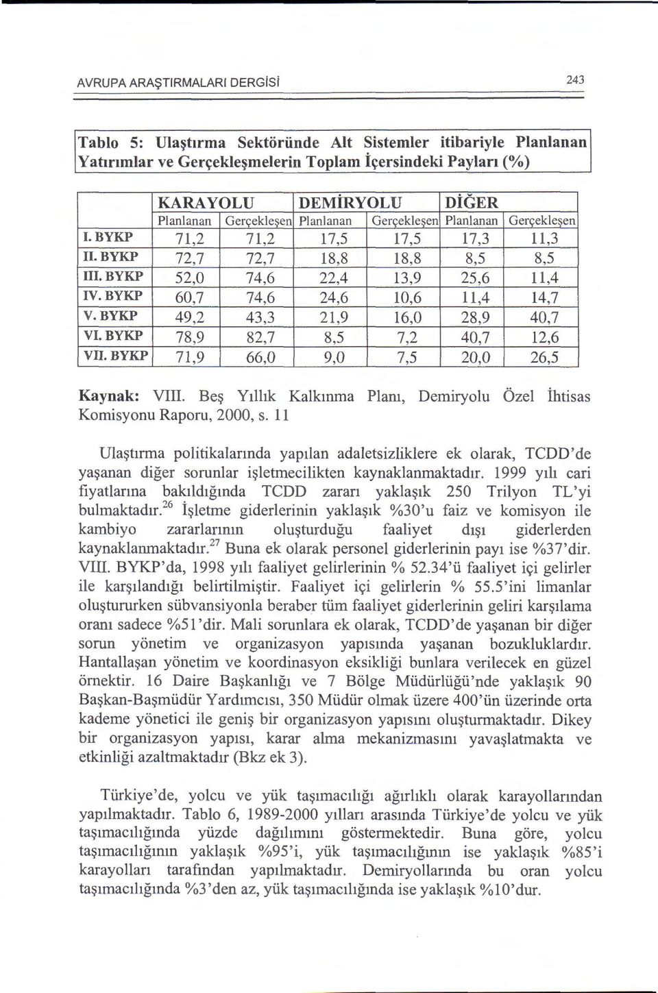 BYKP 60,7 74,6 24,6 10,6 11,4 14,7 V.BYKP 49,2 43,3 21,9 16,0 28,9 40,7 VI.BYKP 78,9 82,7 8,5 7,2 40,7 12,6 VII.BYKP 71,9 66,0 9,0 7,5 20,0 26,5 Kaynak: VIII.