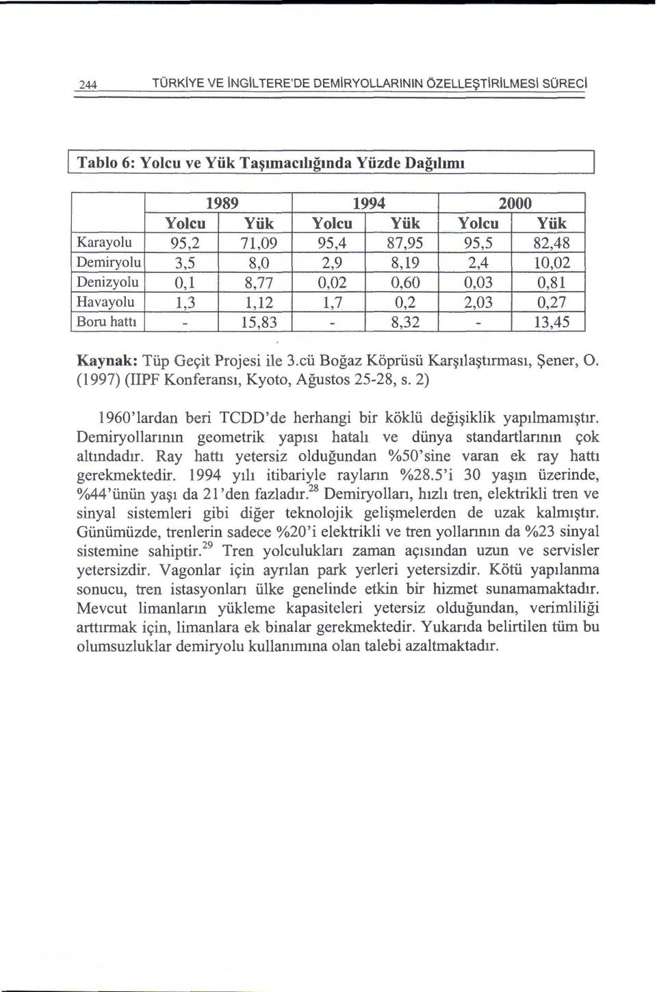 cii Bogaz Kopriisii Kar~Ila~tmnas1, ~ener, 0. (1997) (IIPF Konferans1, Kyoto, Agustos 25-28, s. 2) 1960' lardan beri TCD D' de herhangi bir koklii degi~iklik yap1lmam1~trr.