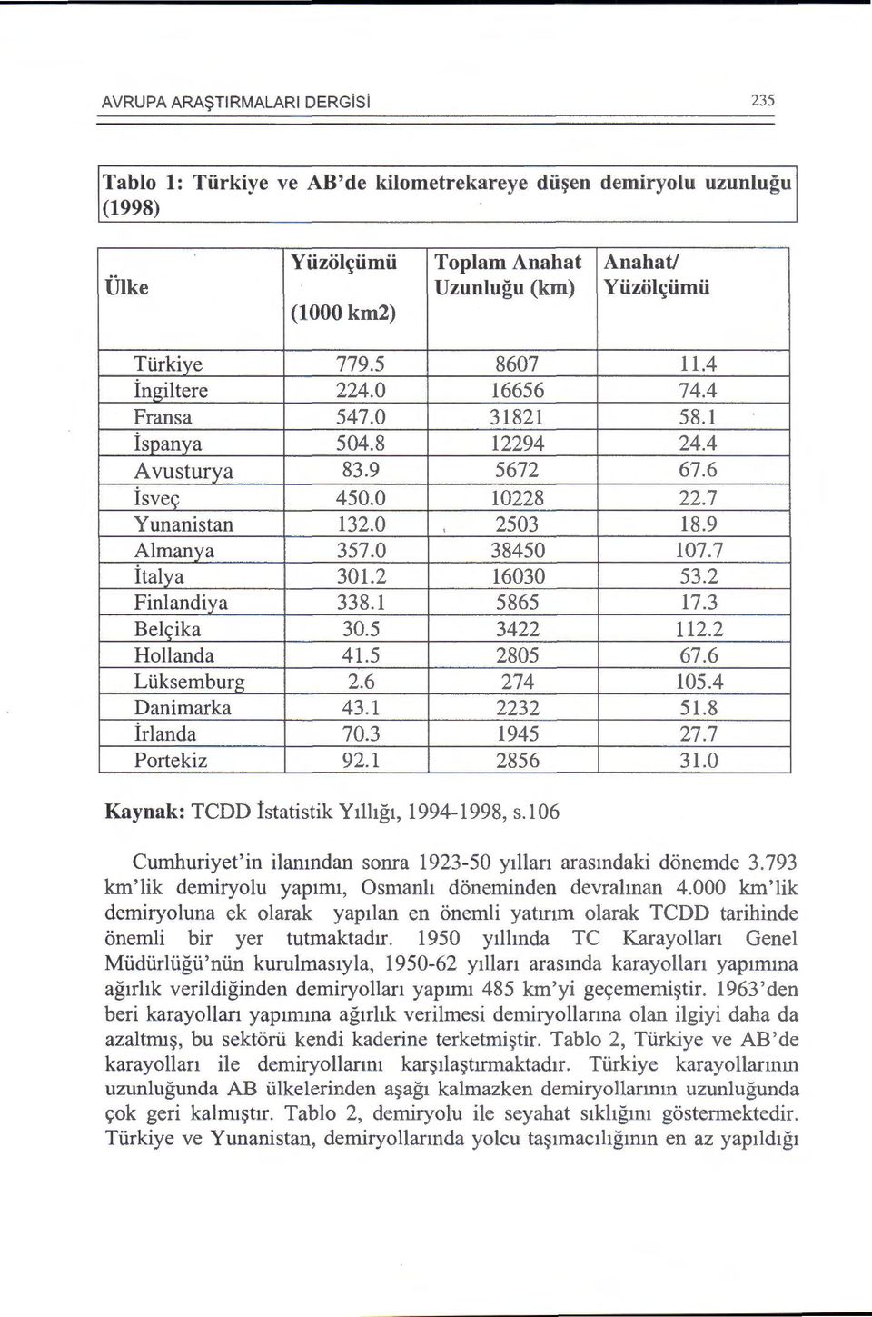 5 8607 11.4 ingiltere 224.0 16656 74.4 Frans a 547.0 31821 58.1 ispanya 504.8 12294 24.4 Avusturya 83.9 5672 67.6 is vee; 450.0 10228 22.7 Yunanistan 132.0 2503 18.9 Almanya 357.0 38450 107.