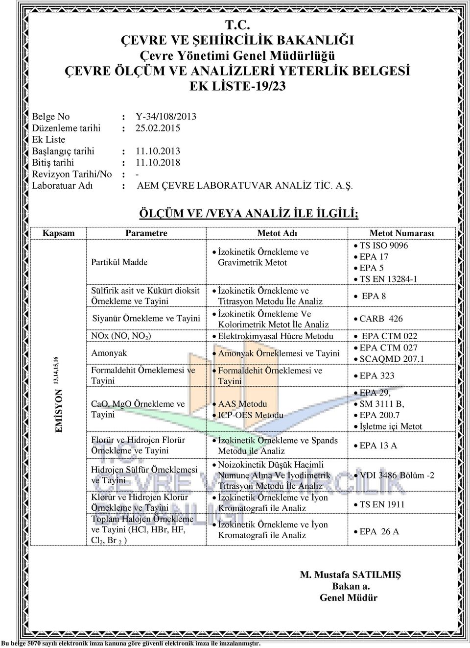 Metodu EPA CTM 022 Amonyak Amonyak Örneklemesi ve Tayini EPA CTM 027 SCAQMD 207.