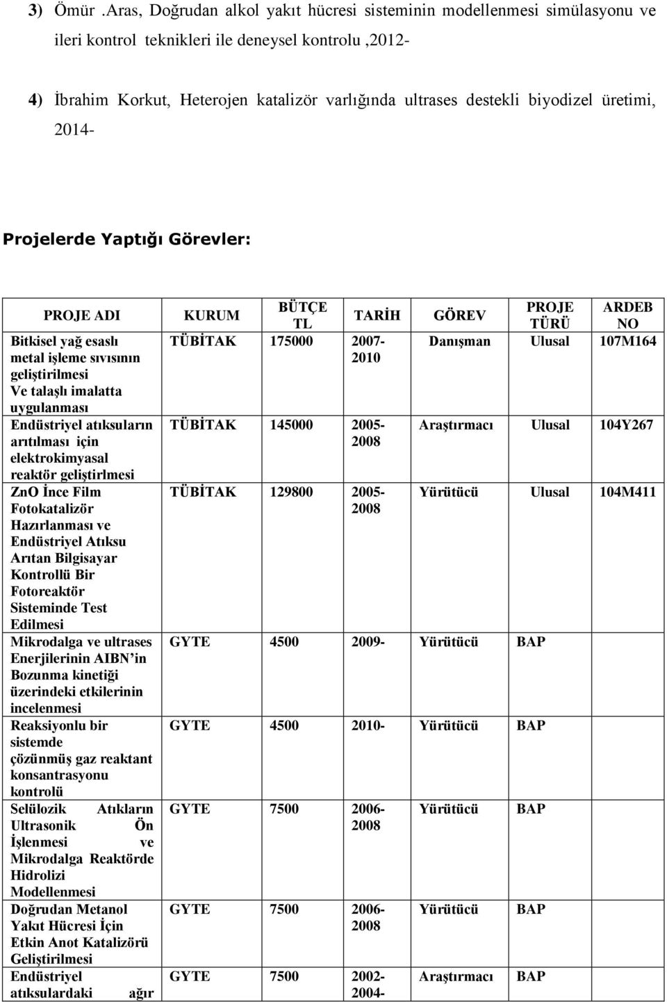 biyodizel üretimi, 2014- Projelerde Yaptığı Görevler: PROJE ADI Bitkisel yağ esaslı metal işleme sıvısının geliştirilmesi Ve talaşlı imalatta uygulanması Endüstriyel atıksuların arıtılması için