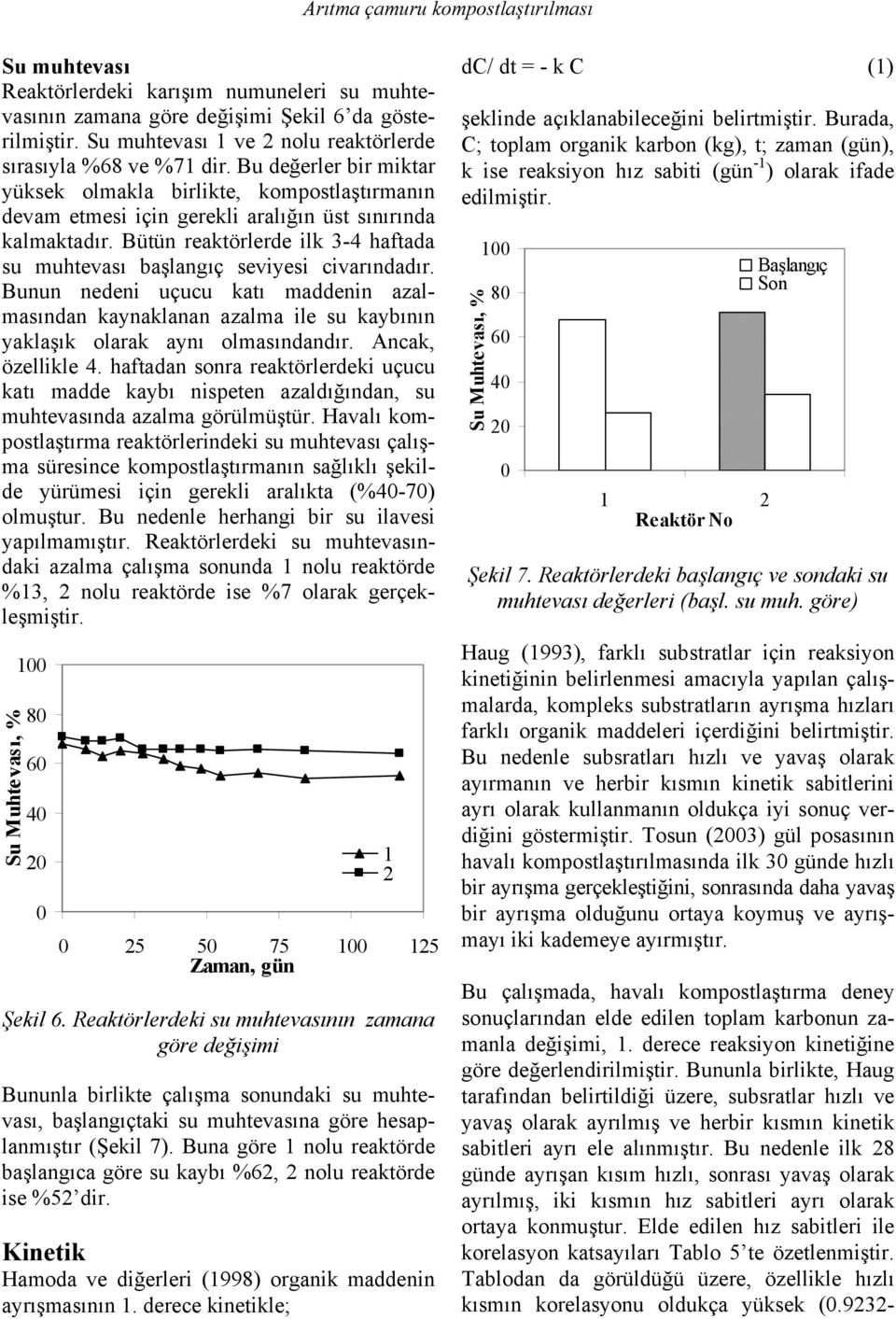 Bütün reaktörlerde ilk 3-4 haftada su muhtevası başlangıç seviyesi civarındadır. Bunun nedeni uçucu katı maddenin azalmasından kaynaklanan azalma ile su kaybının yaklaşık olarak aynı olmasındandır.