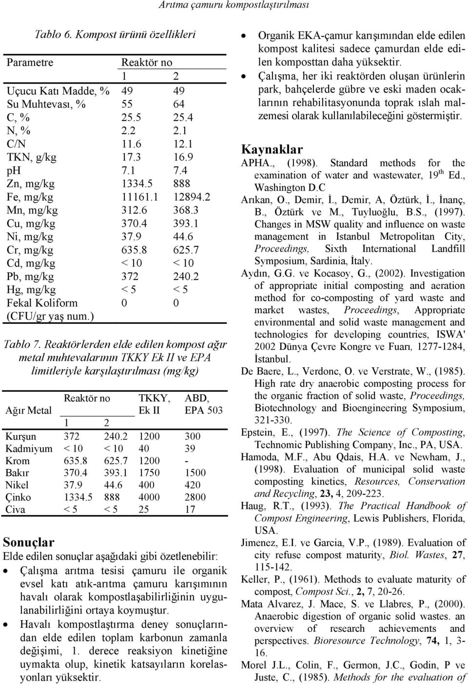 2 Hg, mg/kg < 5 < 5 Fekal Koliform (CFU/gr yaş num.) Tablo 7.