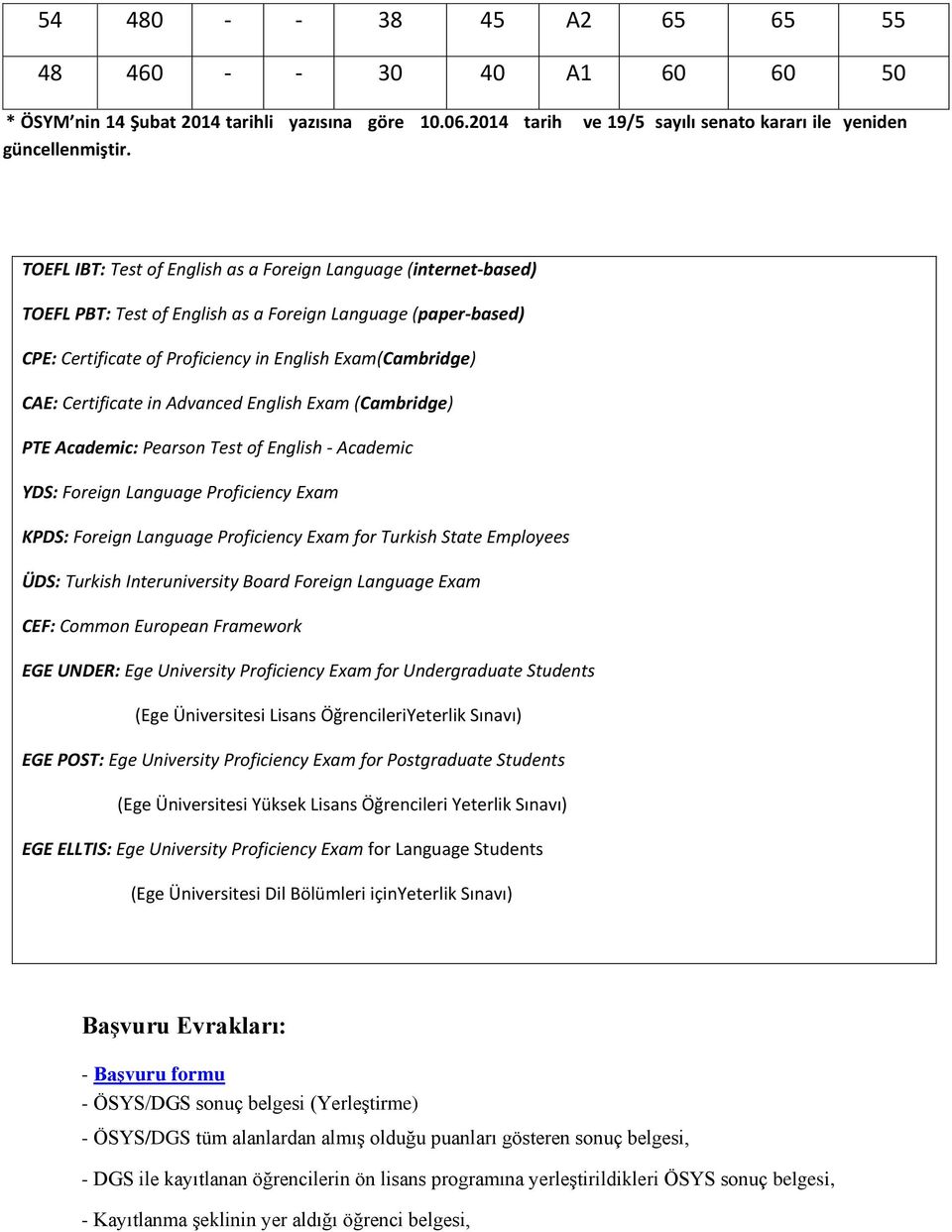 Certificate in Advanced English Exam (Cambridge) PTE Academic: Pearson Test of English - Academic YDS: Foreign Language Proficiency Exam KPDS: Foreign Language Proficiency Exam for Turkish State