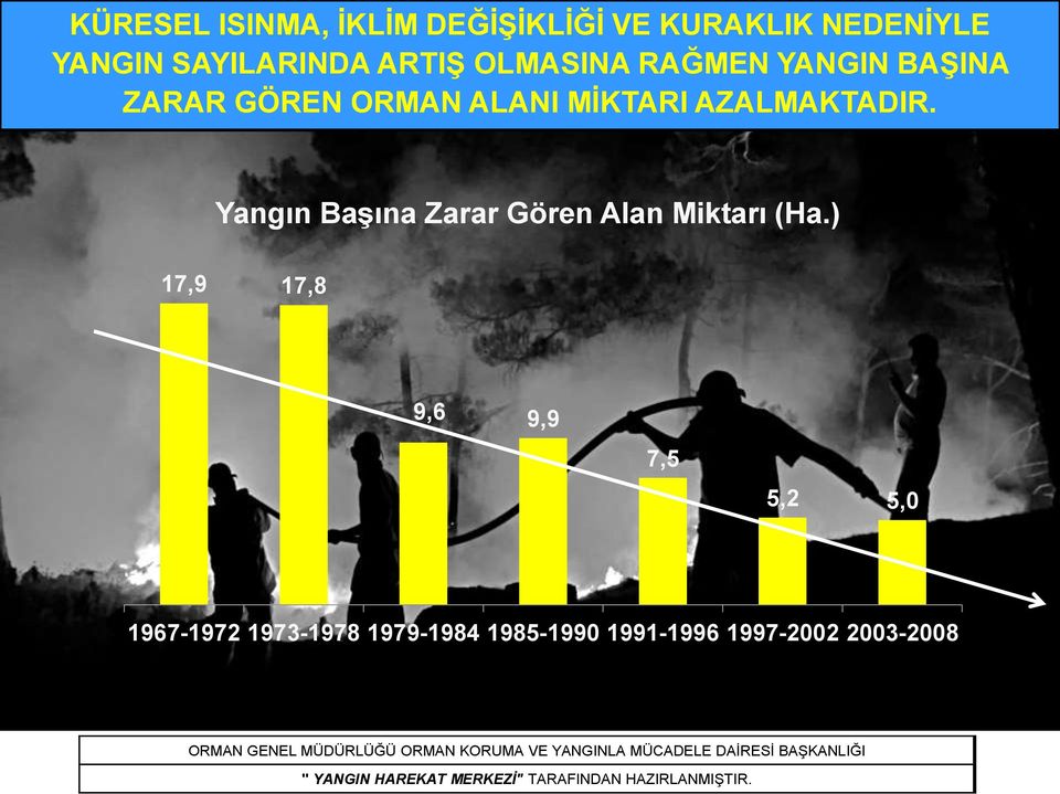 ) 17,9 17,8 9,6 9,9 7,5 5,2 5,0 1967-1972 1973-1978 1979-1984 1985-1990 1991-1996 1997-2002 2003-2008 ORMAN