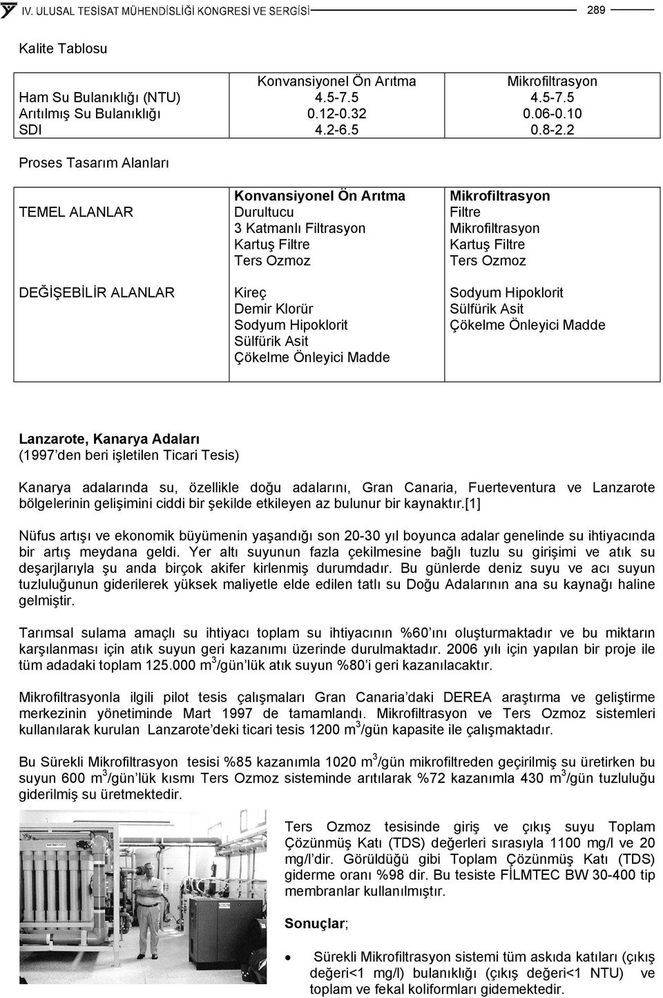 Önleyici Madde Mikrofiltrasyon Filtre Mikrofiltrasyon Kartuş Filtre Ters Ozmoz Sodyum Hipoklorit Sülfürik Asit Çökelme Önleyici Madde Lanzarote, Kanarya Adaları (1997 den beri işletilen Ticari Tesis)