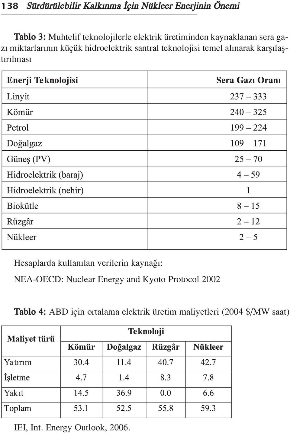 karfl laflt r lmas Hesaplarda kullan lan verilerin kayna : NEA-OECD: Nuclear Energy and Kyoto Protocol