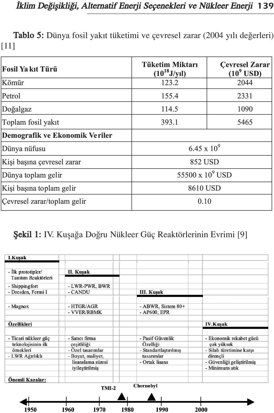 tüketimi ve çevresel zarar (2004 y l de erleri) [11]