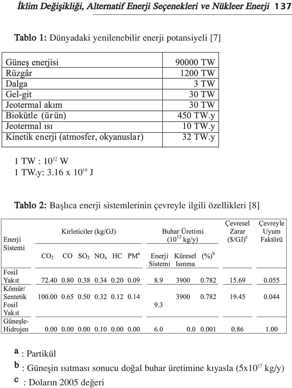 16 x 10 19 J Tablo 2: Bafll ca enerji sistemlerinin çevreyle ilgili özellikleri [8] a