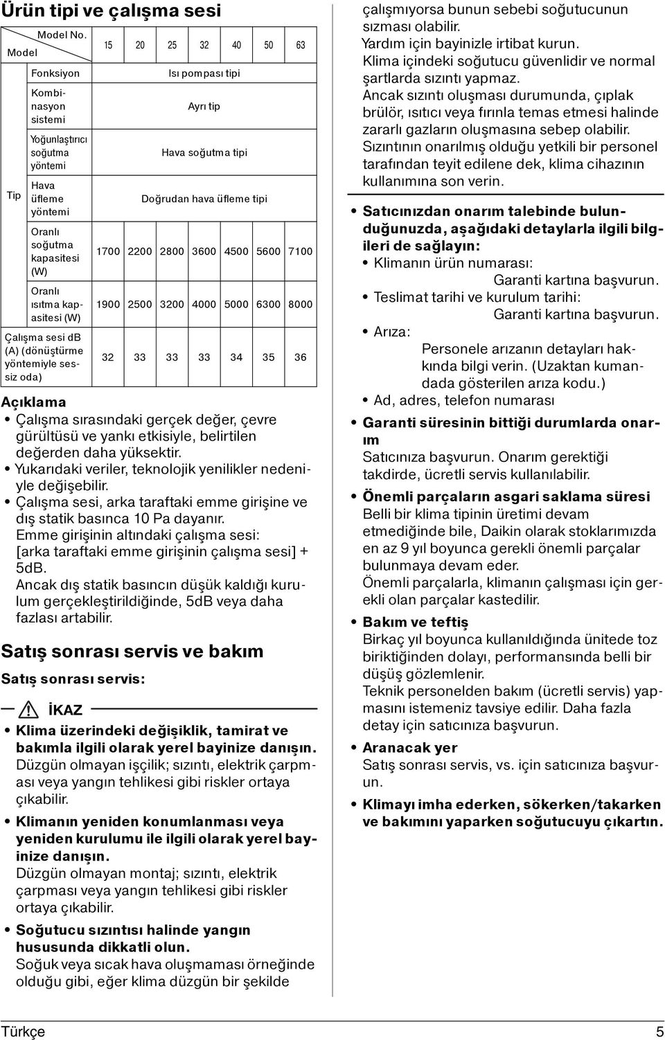 ) Ad, adres, telefon numarası Garanti süresinin bittiği durumlarda onarım Satıcınıza başvurun. Onarım gerektiği takdirde, ücretli servis kullanılabilir.