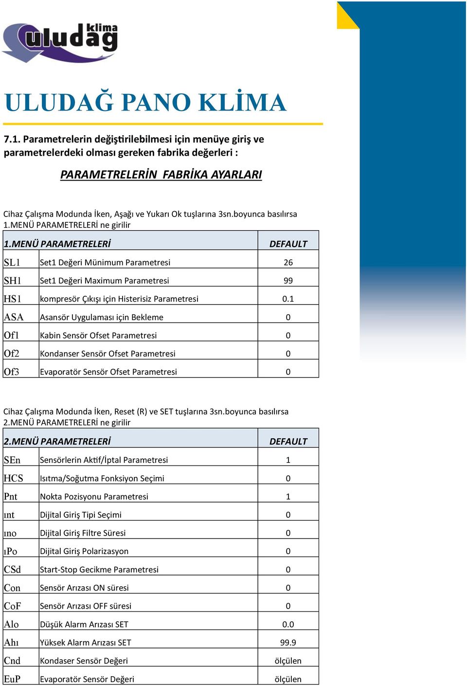 MENÜ PARAMETRELERİ DEFAULT SL1 Set1 Değeri Münimum Parametresi 26 SH1 Set1 Değeri Maximum Parametresi 99 HS1 kompresör Çıkışı için Histerisiz Parametresi 0.