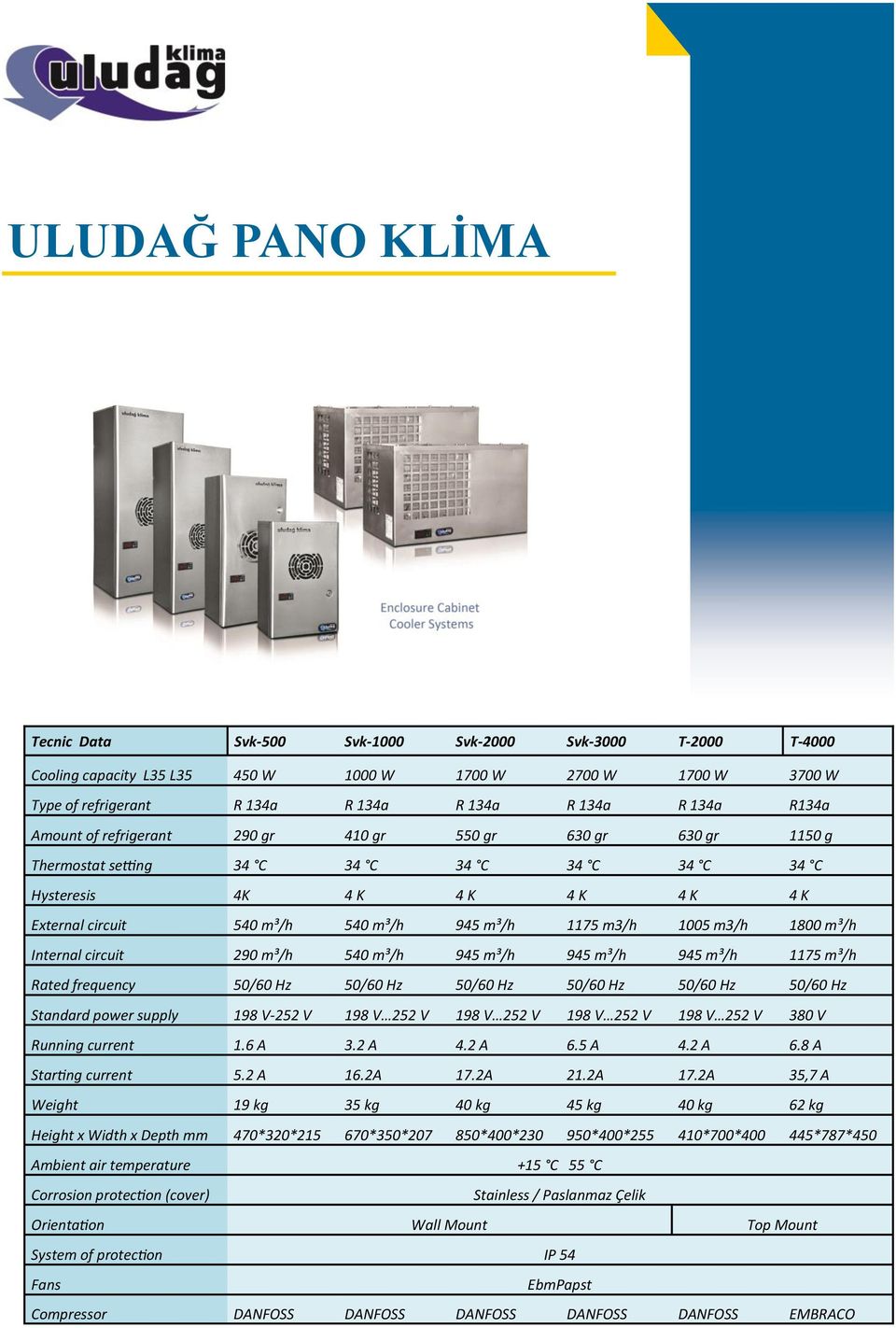 m3/h 1800 m³/h Organize Sanayi Bölgesi Internal circuit 290 m³/h 540 m³/h 945 m³/h 945 m³/h 945 m³/h 1175 m³/h Demirciler Sitesi Rated frequency 50/60 Hz 50/60 Hz 50/60 Hz 50/60 Hz 50/60 Hz 50/60 Hz