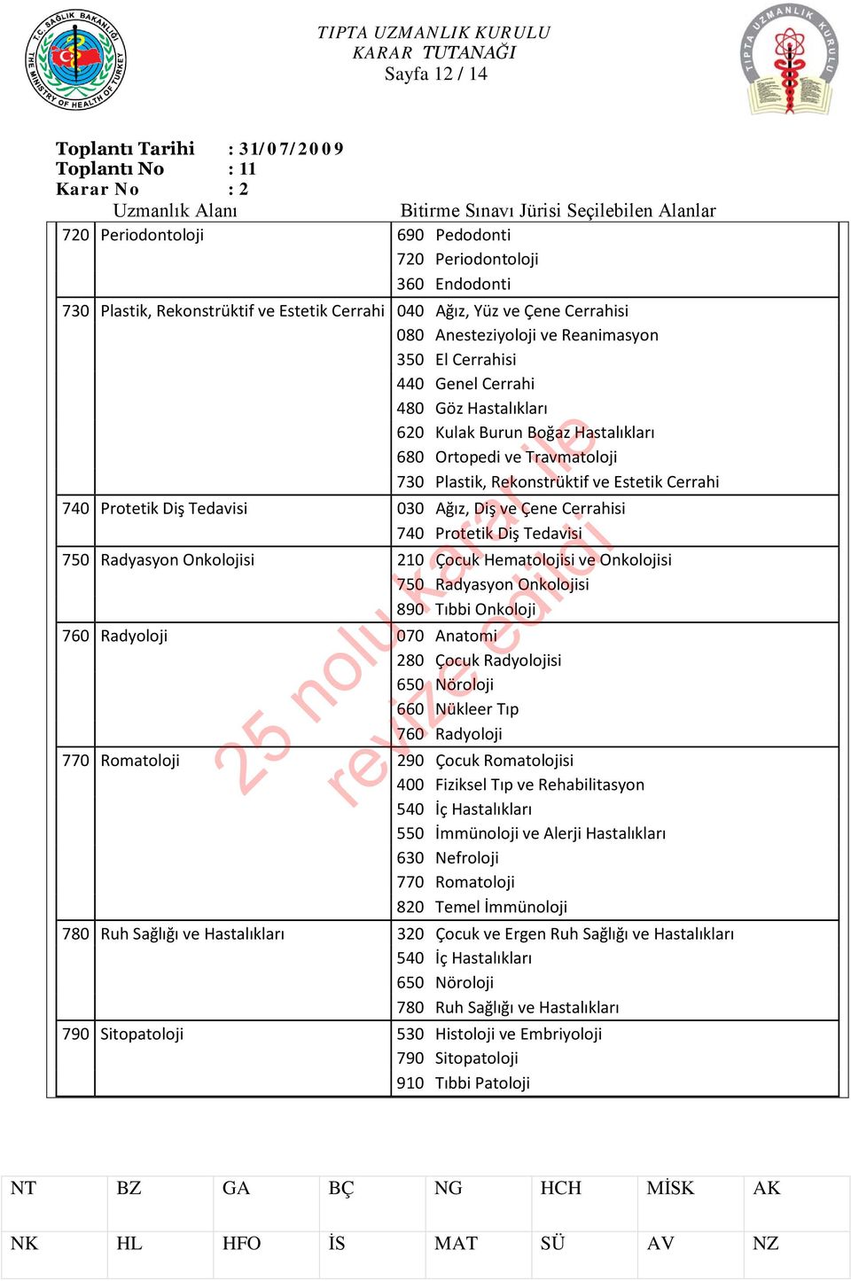 740 Protetik Diş Tedavisi 750 Radyasyon Onkolojisi 210 Çocuk Hematolojisi ve Onkolojisi 750 Radyasyon Onkolojisi 890 Tıbbi Onkoloji 070 Anatomi 280 Çocuk Radyolojisi 660 Nükleer Tıp 770 Romatoloji