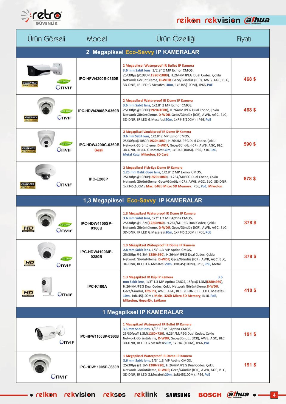 6 mm Sabit lens, 1/2.8" 2 MP Exmor CMOS, 3D-DNR, IR LED G.Mesafesi:30m, 1xRJ5(100M), IP66, IK10, PoE, Metal Kasa, Mikrofon, SD Card 590 $ 2 Megapiksel Fish-Eye Dome IP Kamera 1.