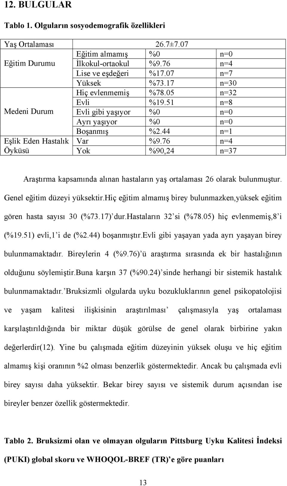 76 n=4 Öyküsü Yok %90,24 n=37 Araştırma kapsamında alınan hastaların yaş ortalaması 26 olarak bulunmuştur. Genel eğitim düzeyi yüksektir.