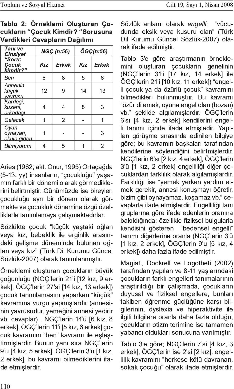 Ben 6 8 5 6 Annenin küçük 12 9 14 13 yavrusu Kardeşi, kuzeni, 4 4 8 3 arkadaşı Gelecek 1 2-1 Oyun oynayan, 1 - - 3 okula giden Bilmiyorum 4 5 1 2 Aries (1962; akt. Onur, 1995) Ortaçağda (5-13.