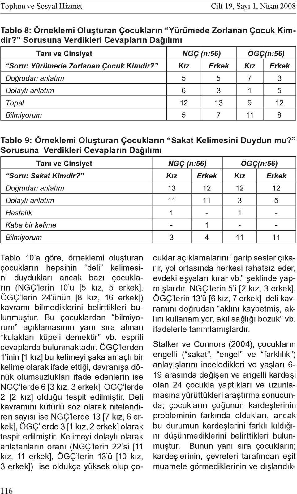 Kız Erkek Kız Erkek Doğrudan anlatım 5 5 7 3 Dolaylı anlatım 6 3 1 5 Topal 12 13 9 12 Bilmiyorum 5 7 11 8 Tablo 9: Örneklemi Oluşturan Çocukların Sakat Kelimesini Duydun mu?