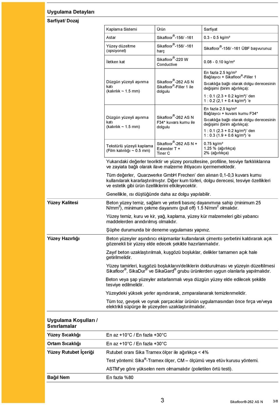 5 mm) Sikafloor -156/ -161 harç Sikafloor -220 W Conductive Sikafloor -262 AS N Sikafloor -Filler 1 ile dolgulu Sikafloor -262 AS N F34* kuvars kumu ile dolgulu Sikafloor -156/ -161 ÜBF başvurunuz 0.
